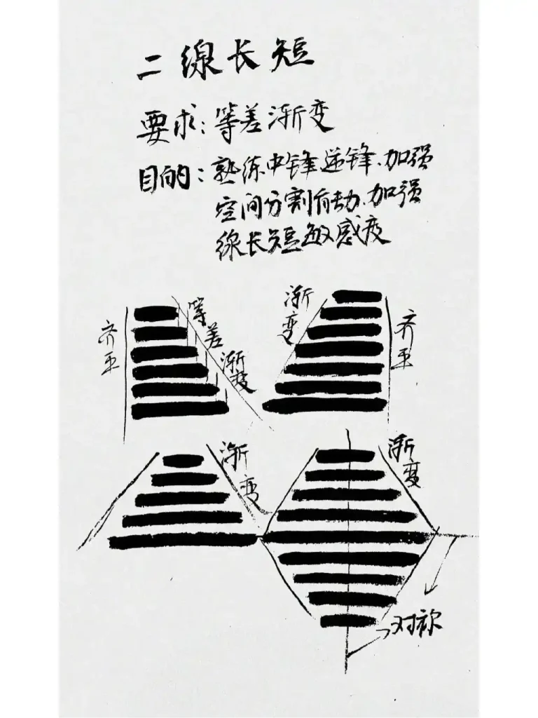 图片[3]-毛笔书法控笔基础训练全解：从徒手线到枯笔进阶 - 镜相渔夫-镜相渔夫