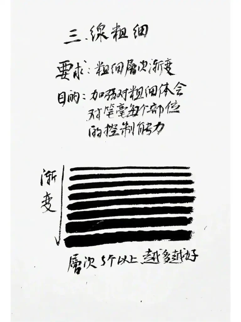 图片[4]-毛笔书法控笔基础训练全解：从徒手线到枯笔进阶 - 镜相渔夫-镜相渔夫