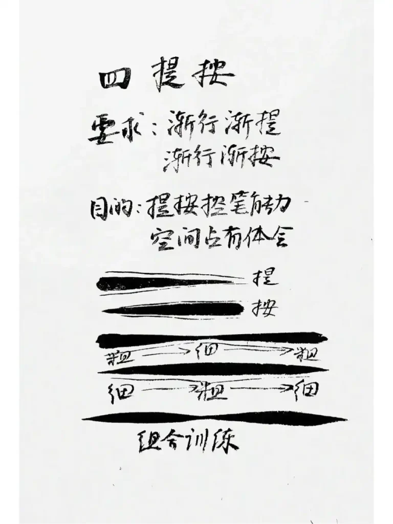 图片[5]-毛笔书法控笔基础训练全解：从徒手线到枯笔进阶 - 镜相渔夫-镜相渔夫