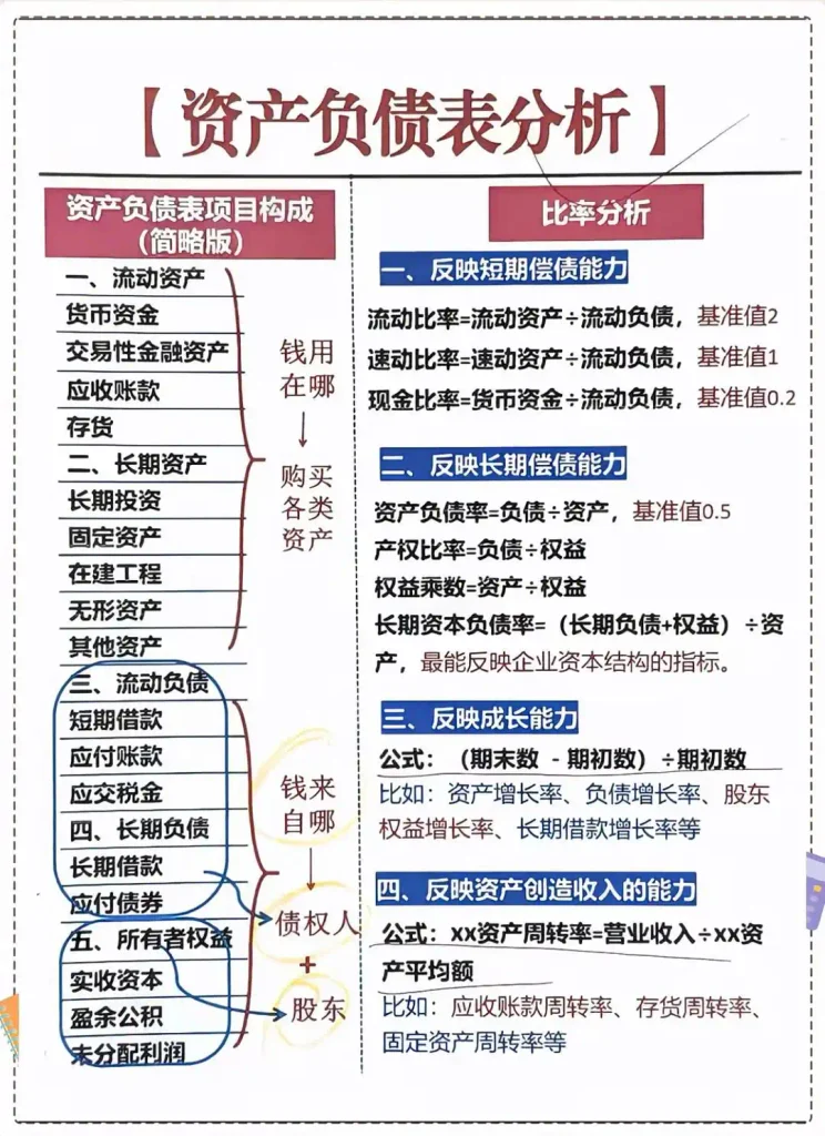 图片[2]-三大财务报表完全解析：读懂企业财务数据的底层逻辑 - 镜相渔夫-镜相渔夫