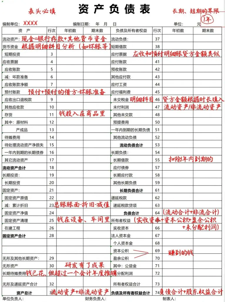 图片[4]-三大财务报表完全解析：读懂企业财务数据的底层逻辑 - 镜相渔夫-镜相渔夫