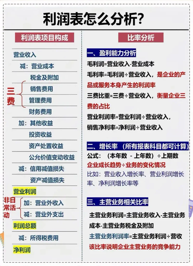 图片[5]-三大财务报表完全解析：读懂企业财务数据的底层逻辑 - 镜相渔夫-镜相渔夫