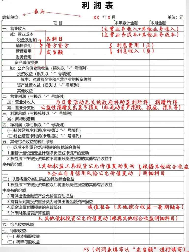 图片[7]-三大财务报表完全解析：读懂企业财务数据的底层逻辑 - 镜相渔夫-镜相渔夫