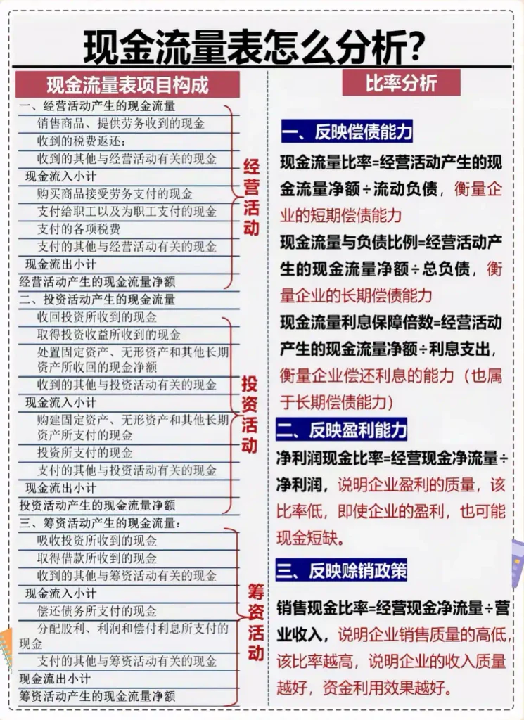 图片[8]-三大财务报表完全解析：读懂企业财务数据的底层逻辑 - 镜相渔夫-镜相渔夫