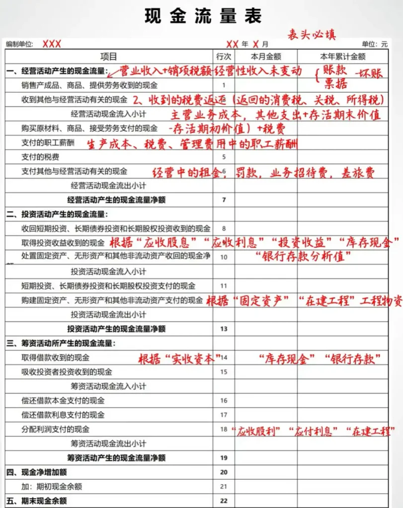 图片[10]-三大财务报表完全解析：读懂企业财务数据的底层逻辑 - 镜相渔夫-镜相渔夫