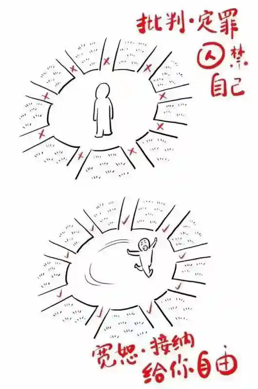 图片[14]-心外无物：一堂关于自我觉察与心灵觉醒的深度课程内容 - 镜相渔夫-镜相渔夫